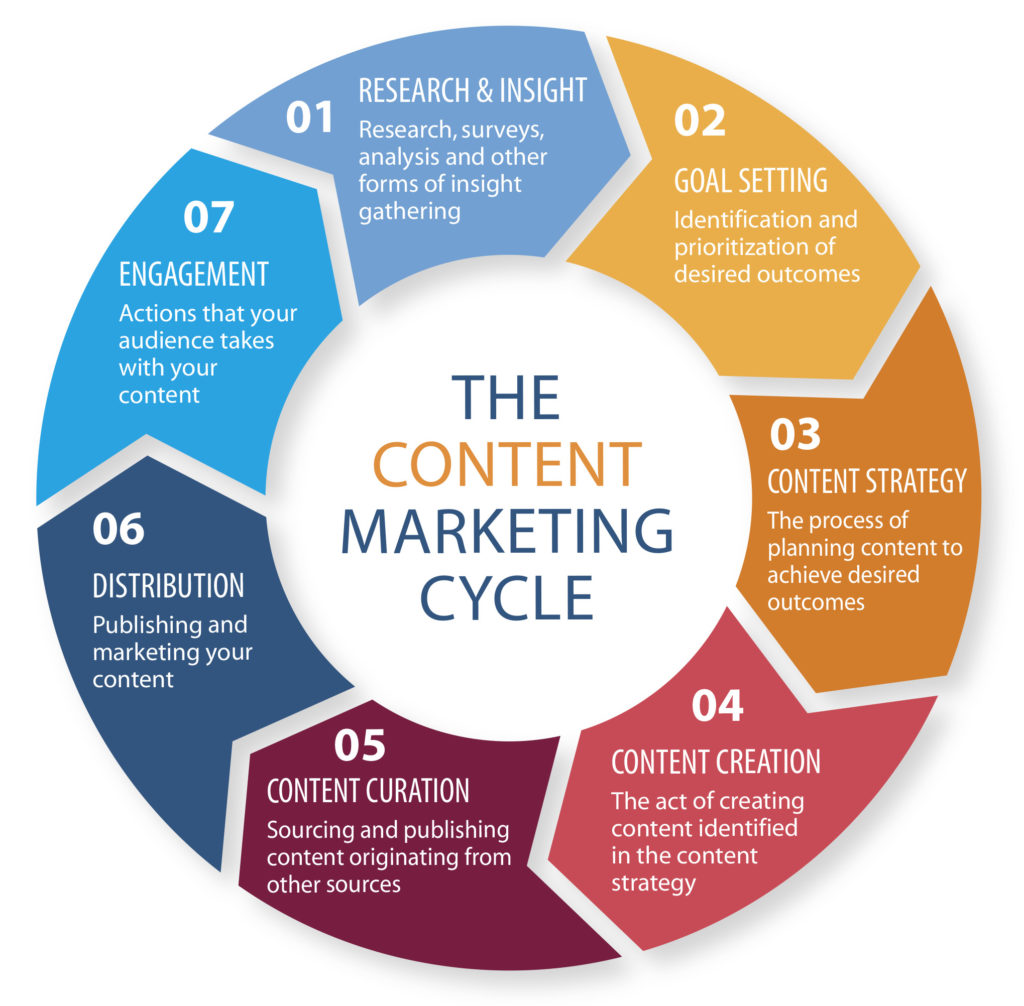 dynamic marketing content